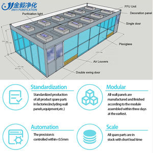 Sala de limpieza modular de laboratorio estándar GMP: grado ISO 7/8, adaptación de laboratorio sin polvo, personalizada y de I + D - Product Image 5