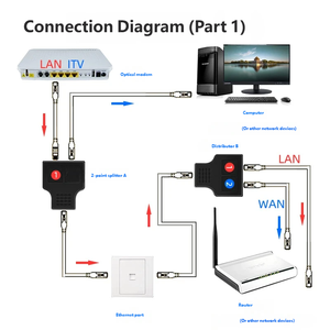 Сетевой разветвитель RJ45 (<span class=keywords><strong>1</strong></span> на <span class=keywords><strong>2</strong></span>), Y-образный адаптер для IPTV и широкополосного интернета - Product Image 4