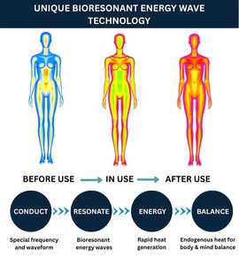 2026 mới nhất terahertz lượng tử năng lượng terahertz tần số trị liệu giảm đau thz Tera năng lượng chân Massager máy - Product Image 5