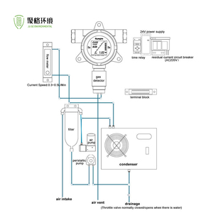 เครื่องวิเคราะห์ก๊าซ VOCs แบบโฟโตอิออนไนเซชัน (PID) ระบบตรวจสอบมลพิษทางอากาศ - Product Image 3