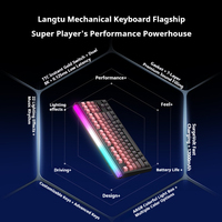 Teclado Mecánico Langtu T87 con Estructura de Junta de 7 Capas, Ritmo Musical, Teclas Avanzadas, Retroiluminación RGB, Tres Modos