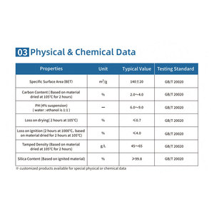 Silice fumée hydrophobe traitée HIFULL HMDS, nano-SiO2, dioxyde de <span class=keywords><strong>silicium</strong></span> pyrogénique amorphe, agent anti-accroissement HB-132, <span class=keywords><strong>oxyde</strong></span> - Product Image 3
