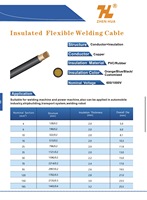 Langlebiges, mehradriges Kupfer-Schweißkabel 70mm² mit PVC/Gummi-Isolierung 600V/1000V für Schweißmaschinen