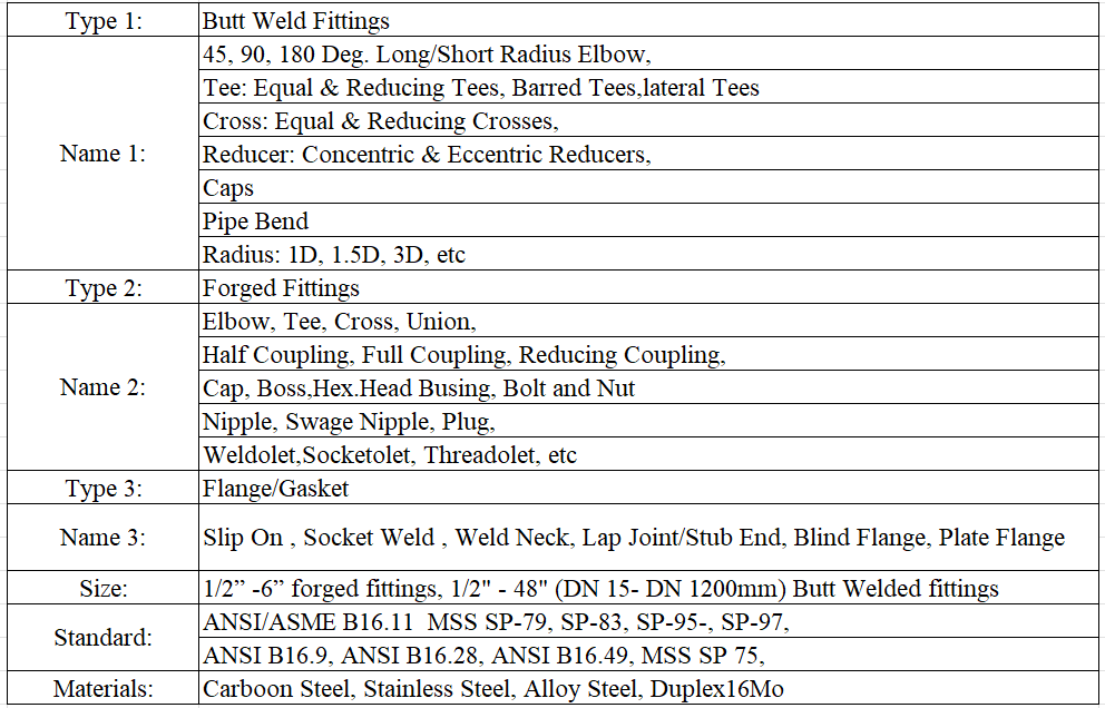 forged sch40 sch80 ss304 316 female thread mirror polished full half coupling nipple threaded stainless steel coupling