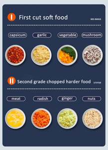 Amerikaanse Gehakt Goede Automatische Industriële 5l Blender Machine, Elektrische Chopper Vleesmolen/ - Product Image 5