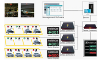 Guide de stationnement bidirectionnel en acier inoxydable avec protection IP33, moteur sans balais et communication TCP/IP
