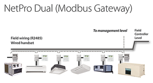 Unidad de paquete de transporte <span class=keywords><strong>Aire</strong></span> <span class=keywords><strong>acondicionado</strong></span> central HVAC Acondicionadores de <span class=keywords><strong>aire</strong></span> en la azotea con <span class=keywords><strong>conductos</strong></span> para edificios de oficinas de baja altura - Product Image 4