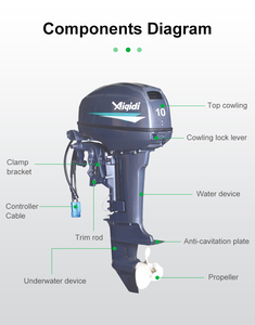 เครื่องยนต์เรือ 10 แรงม้า 72 โวลต์ ใช้พลังงานจากแบตเตอรี่ พลังงานใหม่ - Product Image 5