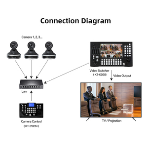 Caméra HDM1/USB PTZ <span class=keywords><strong>Zoom</strong></span> optique 20X 60fps 1080P caméra de vidéoconférence pour culte de l'église <span class=keywords><strong>réunion</strong></span> de diffusion <span class=keywords><strong>en</strong></span> direct <span class=keywords><strong>en</strong></span> <span class=keywords><strong>ligne</strong></span> apprendre - Product Image 4