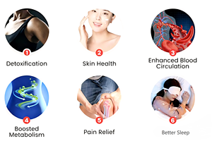 עיצוב מותאם אישית קרע בד עמיד בד בית שימוש מלא גוף נייד sau-נה כיסוי אוהל - Product Image 5