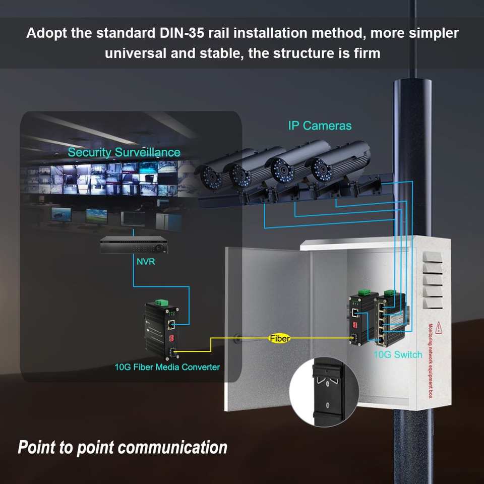 Industrial 10G SFP+ Media Converter for Multi-Gigabit Copper to Fiber with DIN-Rail Mount