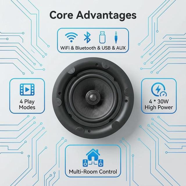 WIIM Wireless for WiFi for V5.0 Two-way Audio Crossover Home Theater System App Control 30W*4 Output Power Metal Speaker