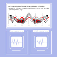 Appareil portable sans fil pour le soin des yeux à domicile, élimination des poches et des cernes, crème contour des yeux à pénétration électrique
