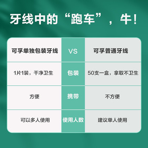 Fil dentaire Cofoe emballé individuellement, ultra fin, portable, 50 pièces, pack familial, design cure-dent personnalisé - Product Image 5