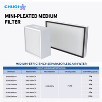 Filter Panel Mini-Pleat H14 Hepa Media Serat Kaca Tipis Ringan Mudah Dipasang untuk Unit Penanganan Udara HVAC