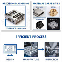 Pièces en aluminium usinées CNC sur mesure, alliage 6061 7075, service de fraisage et de tournage CNC, surface anodisée pour boîtier d'automatisation