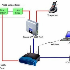 ปลดล็อค Linksys SPA3000 SPA-3000 SIP VoIP อะแดปเตอร์1พอร์ต FXO + 1พอร์ต FXS - Product Image 5