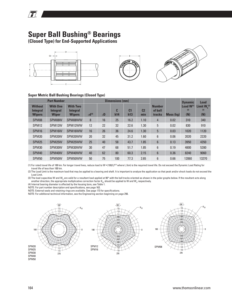 Roulement à billes métrique <span class=keywords><strong>THOMSON</strong></span> SPM25OPN, guides linéaires à rail rond SPM25OPN, composants de roulement linéaire, roulement linéaire SPM25 OPN de type ouvert - Product Image 5
