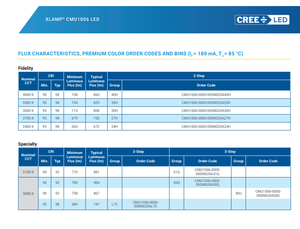 หลอดไฟ LED Pro9 COB LED Chip รุ่น CMU1006 ขนาด 9.8 มม. LES 170lm/W 36V มุมกระจายแสง 115 องศา ประสิทธิภาพสูง ราคาดีที่สุด - Product Image 6
