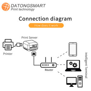 <span class=keywords><strong>Serveur</strong></span> <span class=keywords><strong>d</strong></span>'<span class=keywords><strong>impression</strong></span> USB 2.0 <span class=keywords><strong>mini</strong></span> réseau, très demandé en Chine - Product Image 6