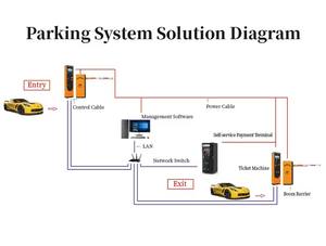Terminal professionnel chinois pour la gestion des tickets de stationnement <span class=keywords><strong>et</strong></span> des systèmes de gestion des parkings - Product Image 5