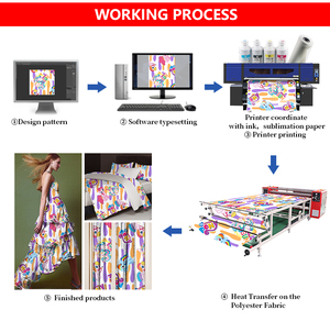 XinFlying 2012/2017 Automatic <strong>Sublimation</strong> Roller <strong>Heat</strong> Press <strong>Machine</strong> for <strong>Polyester</strong> Material Fabric - Product Image 5