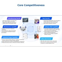 Kimlik için 13.56MHz temassız ABS sürücü lisansı e-pasaport kartı tarayıcı/WiFi/4G/5G 20cm okuma mesafesi