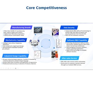 Giấy phép lái xe không tiếp xúc ABS 13.56MHz Máy quét THẺ HỘ CHIẾU điện tử/Wifi/4G/5G Khoảng cách đọc 20cm để nhận dạng - Product Image 3