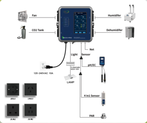 Controlador de Ambiente de nutrientes digital agrícola para sistemas de cultivo de aerosoles hidropónicos PH EC Temperatura de CO2 - Product Image 3