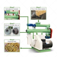 Cerf Poulet Oiseau Vache Bovins Alimentation Du Bétail Pellet Maker Faire La Machine pour La Ferme Commerciale