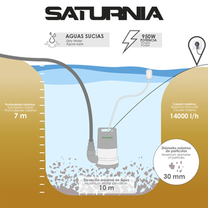 Pompa Sommergibile da 950 Watt 14.000 Litri/Ora di Acqua Sporca. - Product Image 4