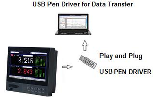 MPR5000SER: 40 alat perekam <span class=keywords><strong>Data</strong></span> arus tegangan Industri Digital Multi saluran USB + Ethernet ODM tampilan LCD - Product Image 5
