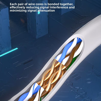 Cable de Red Gigabit para Interiores Kneysum CAT5E de Cobre Puro Sólido FTP SFTP de 8 Conductores G652D, Ideal para Comunicación POE en el Hogar