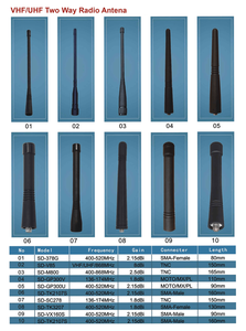 Antena Portátil VHF de 136-174 MHz, Cable de Cobre Puro, Antena de Radio Bidireccional para Walkie Talkie - Product Image 4