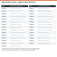 Modules de sortie numériques B&R série X20DO avec sorties Triac et relais 24 VDC pour systèmes de contrôle X20 – Vente en gros
