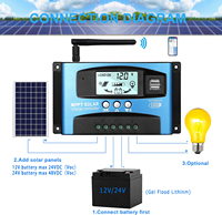 Contrôleur de charge solaire MPPT Y&H 100A 60A 40A 12V/24V avec écran LCD, double USB et WIFI, compatible avec les batteries gel, plomb-acide et lithium