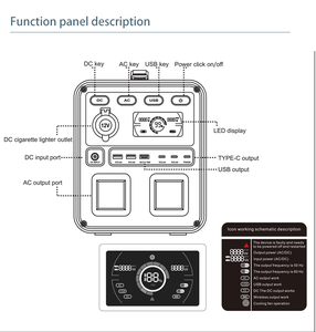 Sistema de Almacenamiento de Energía Doméstico de 1200W con Batería de Iones de Litio Integrada de 1200Wh, Compatible con Energía Solar, con UPS y BMS, Estaciones de Energía Portátiles HYPS2 - Product Image 6