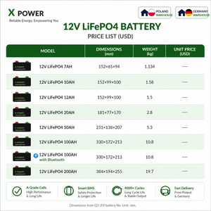 Batteria LiFePO4 12V con BMS Integrato, Disponibile in Magazzino UE, 10/20/50/100/125/200/300/400Ah, Batteria al Litio LFP per Sistemi Solari e Inverter - Product Image 2