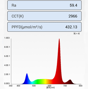 Samsung lm301h EVO <span class=keywords><strong>lm281</strong></span> Pro mix oslon 660nm 730nm phát triển thanh ánh sáng 120W 3.4umol/J Daisy chuỗi điều khiển dưới tán - Product Image 5
