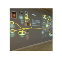 Sensor láser multitáctil Magic Wall proyección interactiva ciencia arte pared proyección mapeo dedo toque en Exposición de museo