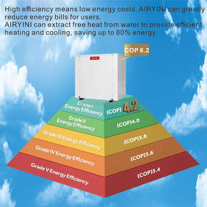 R32 R290 <span class=keywords><strong>Gaz</strong></span> Plein Onduleur Géothermique Source Au Sol Monobloc Pompes <span class=keywords><strong>À</strong></span> <span class=keywords><strong>Chaleur</strong></span> Eau <span class=keywords><strong>À</strong></span> Eau <span class=keywords><strong>Pompe</strong></span> <span class=keywords><strong>À</strong></span> <span class=keywords><strong>Chaleur</strong></span> Chauffage Refroidissement Chaudières WIfi - Product Image 2