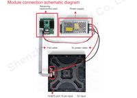 Module d'affichage LED P3.91 250x250mm, module d'écran LED SMD couleur pleine pour intérieur, luminosité 800cd pour les magasins de détail