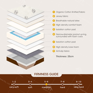 Hiện Đại Mật Độ Cao Thoải Mái Bọt Bông Nệm Cao Su Thiên Nhiên Mini Túi Mùa Xuân 10 Inch Nệm Cho Có Thể Điều Chỉnh Điện Giường - Product Image 6