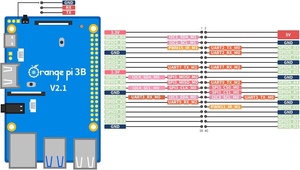 Aismartlink Orange Pi 3B 4G <span class=keywords><strong>V21</strong></span> รุ่น RK3566 Quad <span class=keywords><strong>Core</strong></span> 64-Bit บอร์ดเดี่ยว ความถี่ 18 GHz สำหรับบอร์ดโอเพ่นซอร์ส - Product Image 5