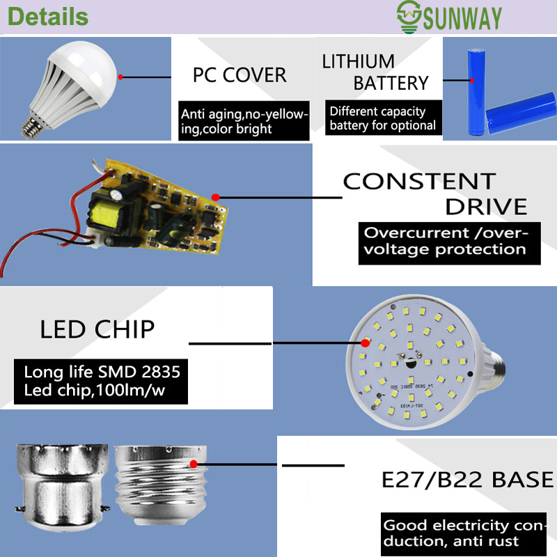 Factory Price 5w 7w 9w 12w 15w E26 E27 Rechargeable LED Emergency Bulb