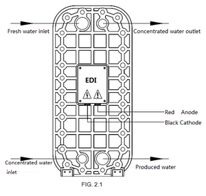 4.0TPH Edi Electrodialysis Purify Ultra Pure Water For Medical Edi Series For Industry Edi module - Product Image 2