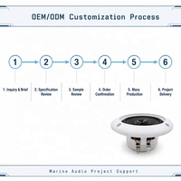 OEM ODM Haut-parleur marin étanche IPX6 de 4 pouces, audio multifonctionnel pour les environnements marins et humides.