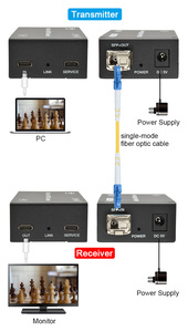 Extenseur <span class=keywords><strong>USB</strong></span>-<span class=keywords><strong>C</strong></span> sur fibre 4K60 jusqu'à 10 km avec prise en charge HDCP 2.2/2.3 et 1.x, compatible avec toutes les résolutions standard VESA - Product Image 2