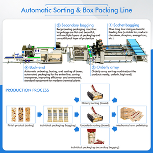 KL tự động gói caroning máy đóng gói thanh Gói uống bột gói hộp carton máy - Product Image 4