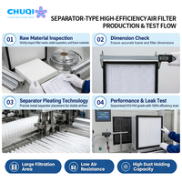Filtre HEPA à plis profonds, Fournisseur de filtres HEPA d'usine, Fabrication OEM directe usine, H14 3400 m³/h, Salle blanche, ISO 9001 CE RoHS